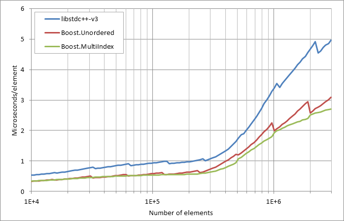 scattered%20erasure.xlsx.practice non unique 5